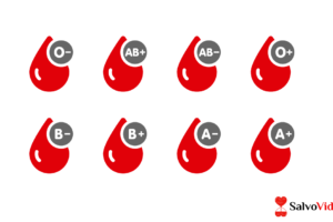 Tipos Sanguíneos ABORh